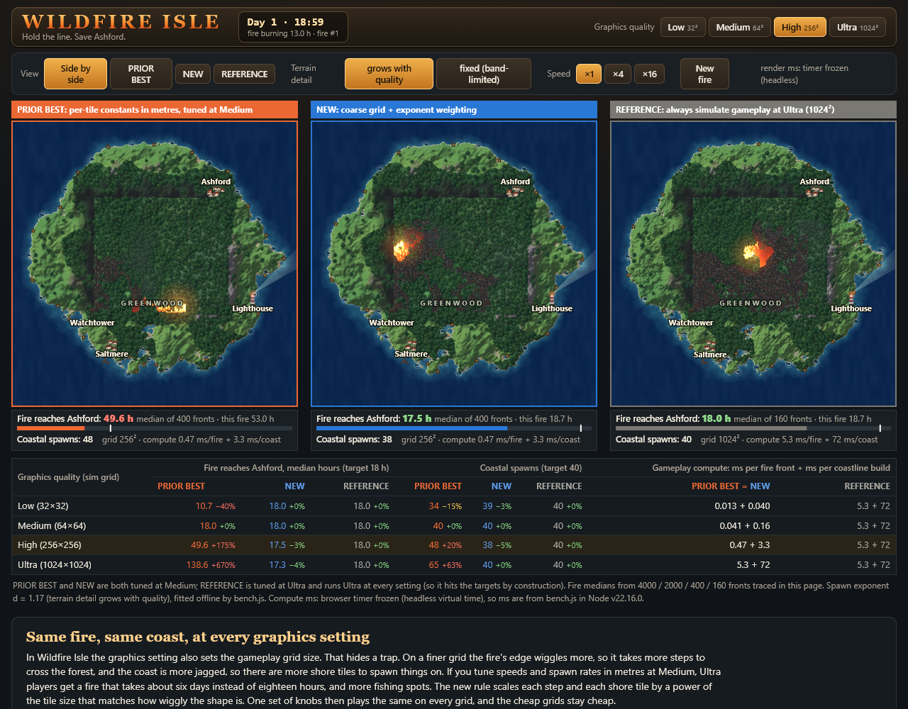 Wildfire Isle