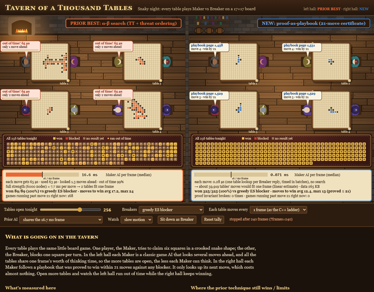 Tavern of a Thousand Tables