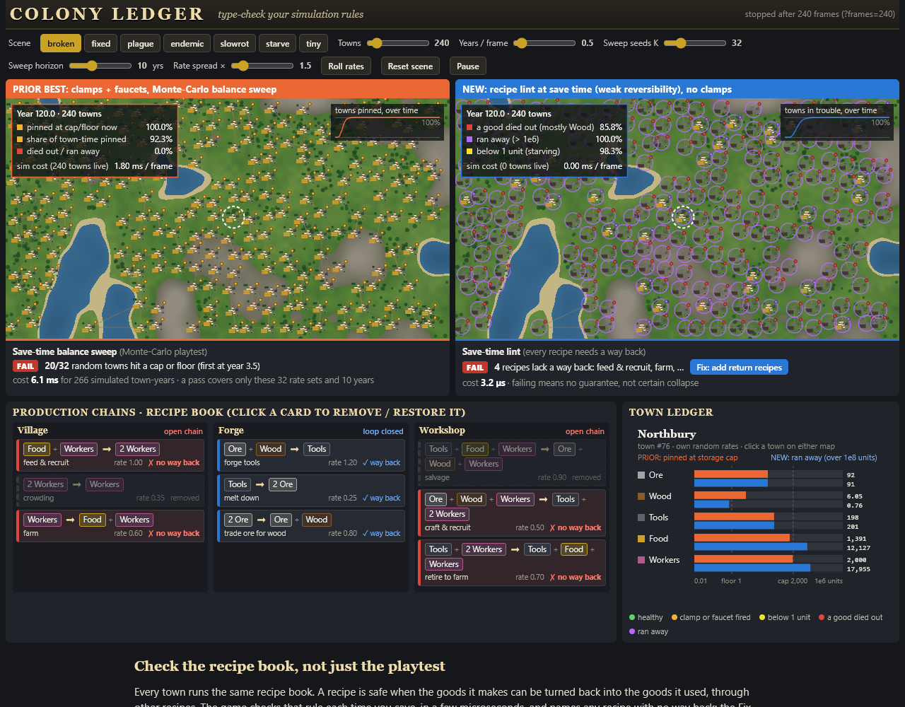 Colony Ledger