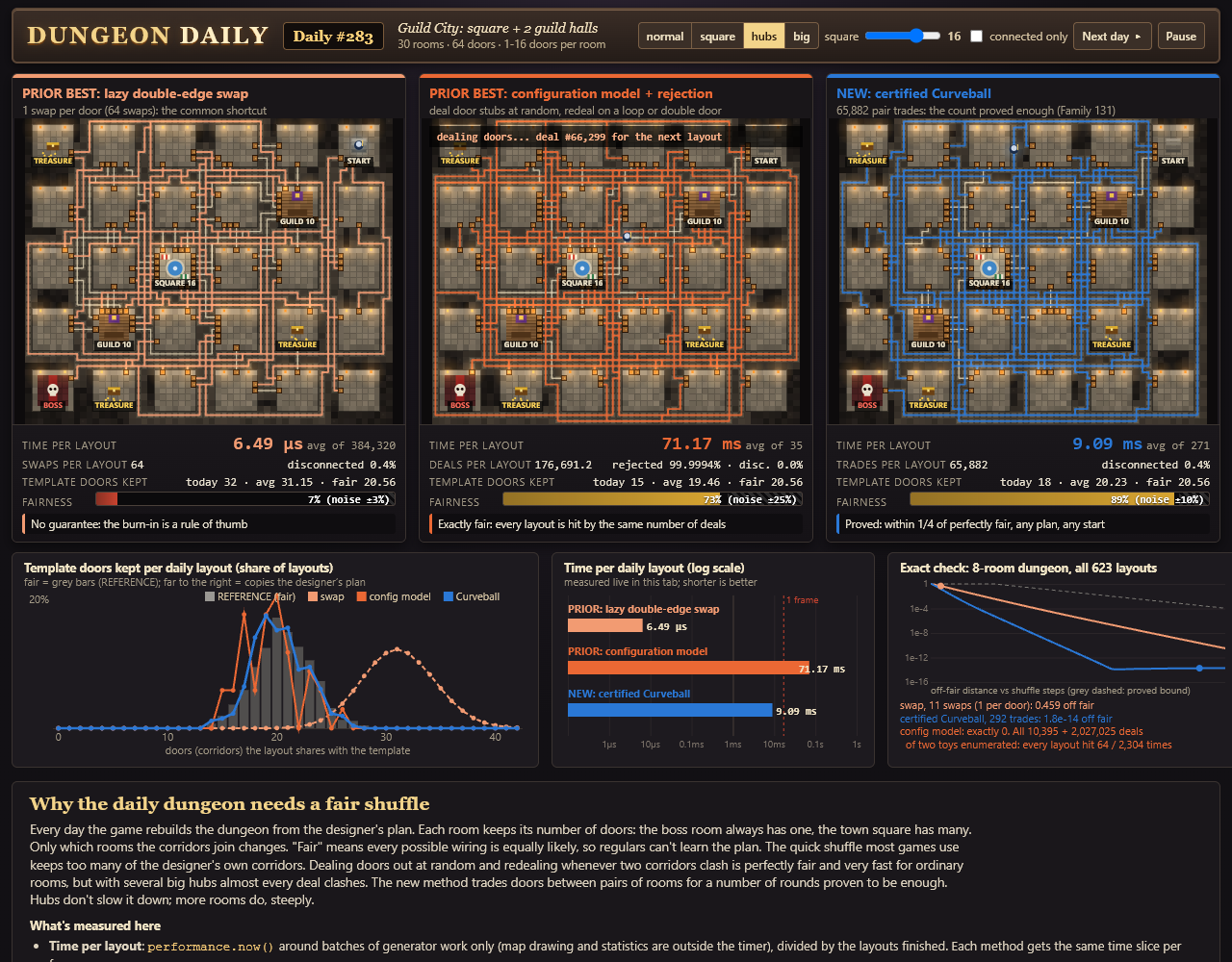 Dungeon Daily